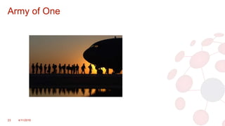 Army of One
23 4/11/2018
 