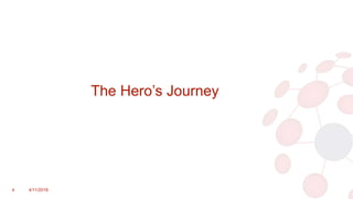 The Hero’s Journey
4 4/11/2018
 