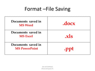 Format –File Saving
Documents saved in
MS Word .docx
Documents saved in
MS Excel .xls
Documents saved in
MS PowerPoint .ppt
ZRI ENTERPRISES
Dheenathayalan.R.
 