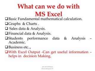 What can we do with
MS Excel
Basic Fundamental mathematical calculation.
Graphs & Charts .
 Sales data & Analysis.
Financial data & Analysis.
Students performance data & Analysis –
Academic.
Business etc..,
With Excel Output -Can get useful information –
helps in decision Making.
ZRI ENTERPRISES
Dheenathayalan.R.
 