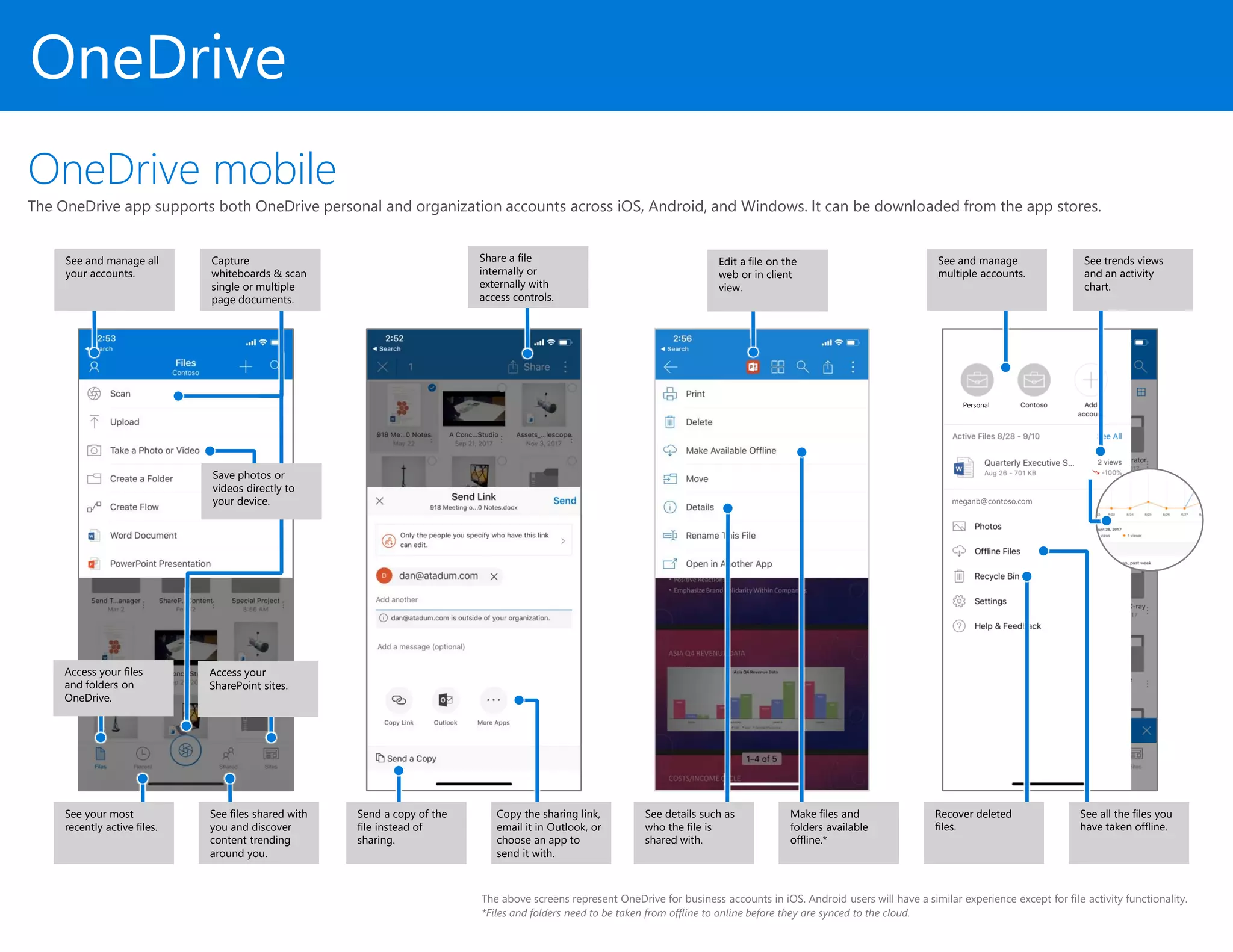 OneDrive
OneDrive mobile
The OneDrive app supports both OneDrive personal and organization accounts across iOS, Android, and Windows. It can be downloaded from the app stores.
The above screens represent OneDrive for business accounts in iOS. Android users will have a similar experience except for file activity functionality.
*Files and folders need to be taken from offline to online before they are synced to the cloud.
Edit a file on the
web or in client
view.
Capture
whiteboards & scan
single or multiple
page documents.
See files shared with
you and discover
content trending
around you.
See details such as
who the file is
shared with.
Make files and
folders available
offline.*
Access your files
and folders on
OneDrive.
Access your
SharePoint sites.
See your most
recently active files.
See and manage all
your accounts.
Save photos or
videos directly to
your device.
Send a copy of the
file instead of
sharing.
Copy the sharing link,
email it in Outlook, or
choose an app to
send it with.
meganb@contoso.com
See and manage
multiple accounts.
See all the files you
have taken offline.
See trends views
and an activity
chart.
Recover deleted
files.
Personal
Share a file
internally or
externally with
access controls.
 