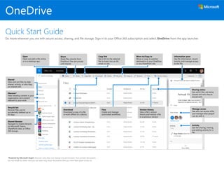 OneDrive
Quick Start Guide
Do more wherever you are with secure access, sharing, and file storage. Sign in to your Office 365 subscription and select OneDrive from the app launcher.
*Powered by Microsoft Graph. Discover view does not change any permissions. Your private documents
are not visible to others and you can view only those documents that you have been given access to.
Activity
See the sharing, viewing,
and editing activity for a
file.
Sharing status
See which files are being
shared and who they’re
shared with.
Version history
View a file’s version
history and restore a file
to a previous version.
Share
Share files directly from
OneDrive. Files are private
until shared.
Open
Open and edit a file online
or in a desktop app.
Copy link
Get a link to the selected
file to insert into an IM,
email, or site.
Move to/Copy to
Move or copy to another
destination in your OneDrive
or any SharePoint site.
Flow
Create and manage
automated workflows.
Download
Download a copy of a file
or work offline on a device.
Manage access
See who can access a file,
and manage what people
can do with it.
Shared
View and sort files by date
shared, activity, or who they
are shared with.
Shared libraries
Navigate to shared libraries
on Microsoft Teams,
SharePoint sites, or Office
365 Groups.
Discover*
View trending content in your
organization and content
relevant to your work.
Recycle bin
Recover files you’ve
accidentally deleted up to
93 days.
Information pane
See file information, recent
activity, and manage access
to the file.
 