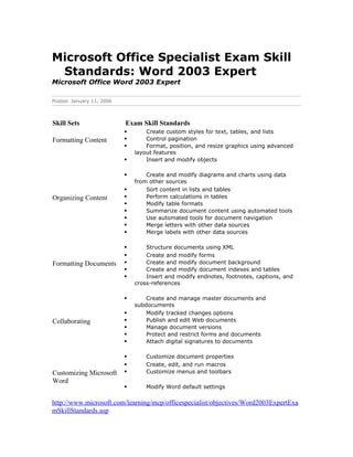 Microsoft Office Specialist Exam Skill
 Standards: Word 2003 Expert
Microsoft Office Word 2003 Expert

Posted: January 11, 2006



Skill Sets                 Exam Skill Standards
                                  Create custom styles for text, tables, and lists
Formatting Content                Control pagination
                                  Format, position, and resize graphics using advanced
                               layout features
                                  Insert and modify objects

                                  Create and modify diagrams and charts using data
                               from other sources
                                  Sort content in lists and tables
Organizing Content                Perform calculations in tables
                                  Modify table formats
                                  Summarize document content using automated tools
                                  Use automated tools for document navigation
                                  Merge letters with other data sources
                                  Merge labels with other data sources

                                  Structure documents using XML
                                  Create and modify forms
Formatting Documents              Create and modify document background
                                  Create and modify document indexes and tables
                                  Insert and modify endnotes, footnotes, captions, and
                               cross-references

                                  Create and manage master documents and
                               subdocuments
                                  Modify tracked changes options
Collaborating                     Publish and edit Web documents
                                  Manage document versions
                                  Protect and restrict forms and documents
                                  Attach digital signatures to documents

                                  Customize document properties
                                  Create, edit, and run macros
Customizing Microsoft             Customize menus and toolbars
Word
                                  Modify Word default settings

http://www.microsoft.com/learning/mcp/officespecialist/objectives/Word2003ExpertExa
mSkillStandards.asp
 