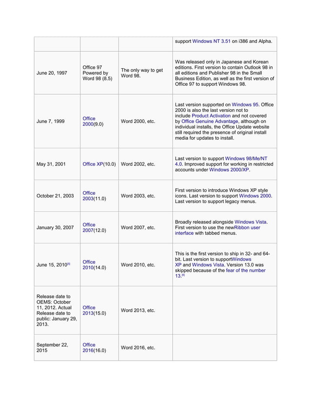 Ms office versions PDF Operating Systems Computer Software and