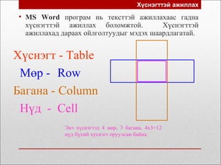 Хүснэгттэй ажиллах
• MS Word програм нь тексттэй ажиллахаас гадна
хүснэгттэй ажиллах боломжтой. Хүснэгттэй
ажиллахад дараах ойлголтуудыг мэдэх шаардлагатай.
Хүснэгт - Table
Мөр - Row
Багана - Column
Нүд - Cell
Энэ хүснэгтэд 4 мөр, 3 багана, 4х3=12
нүд бүхий хүснэгт оруулсан байна.
 