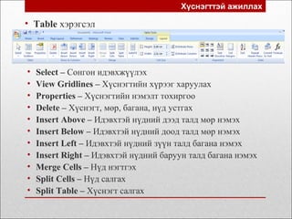 Хүснэгттэй ажиллах
• Table хэрэгсэл
• Select – Сонгон идэвхжүүлэх
• View Gridlines – Хүснэгтийн хүрээг харуулах
• Properties – Хүснэгтийн нэмэлт тохиргоо
• Delete – Хүснэгт, мөр, багана, нүд устгах
• Insert Above – Идэвхтэй нүдний дээд талд мөр нэмэх
• Insert Below – Идэвхтэй нүдний доод талд мөр нэмэх
• Insert Left – Идэвхтэй нүдний зүүн талд багана нэмэх
• Insert Right – Идэвхтэй нүдний баруун талд багана нэмэх
• Merge Cells – Нүд нэгтгэх
• Split Cells – Нүд салгах
• Split Table – Хүснэгт салгах
 