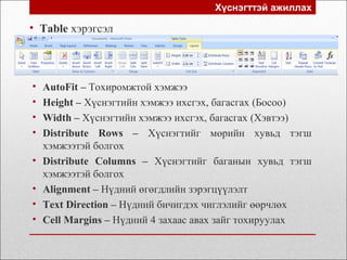 Хүснэгттэй ажиллах
• Table хэрэгсэл
• AutoFit – Тохиромжтой хэмжээ
• Height – Хүснэгтийн хэмжээ ихсгэх, багасгах (Босоо)
• Width – Хүснэгтийн хэмжээ ихсгэх, багасгах (Хэвтээ)
• Distribute Rows – Хүснэгтийг мөрийн хувьд тэгш
хэмжээтэй болгох
• Distribute Columns – Хүснэгтийг баганын хувьд тэгш
хэмжээтэй болгох
• Alignment – Нүдний өгөгдлийн зэрэгцүүлэлт
• Text Direction – Нүдний бичигдэх чиглэлийг өөрчлөх
• Cell Margins – Нүдний 4 захаас авах зайг тохируулах
 