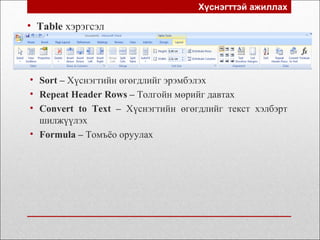 Хүснэгттэй ажиллах
• Table хэрэгсэл
• Sort – Хүснэгтийн өгөгдлийг эрэмбэлэх
• Repeat Header Rows – Толгойн мөрийг давтах
• Convert to Text – Хүснэгтийн өгөгдлийг текст хэлбэрт
шилжүүлэх
• Formula – Томъёо оруулах
 