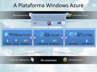 A Plataforma Windows Azure
 