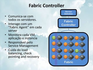 Fabric Controller
                                    Service
                                   Definition
• Comunica-se com
  todos os servidores.          Fabric
• Interage com um              Controller
  “Fabric Agent” em cada
  server
• Monitora cada VM,
  aplicação e instancia    X                   


• Responsável pelo                            
  Service Management
• Cuida do load                               X
  balancing, check
  pointing and recovery    
                           X                   


                                Fabric
 