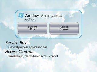 Service Bus:
 General purpose application bus
Access Control:
 Rules-driven, claims-based access control
 