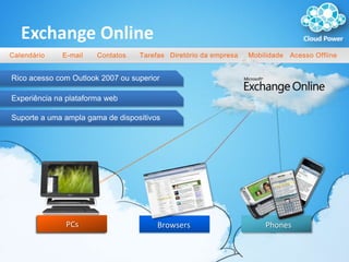 Exchange OnlineE-mailCalendárioMobilidadeAcesso OfflineContatosTarefasDiretório da empresaRico acesso com Outlook 2007 ou superiorExperiêncianaplataforma webSuporte a umaamplagama de dispositivosPCsPhonesBrowsers