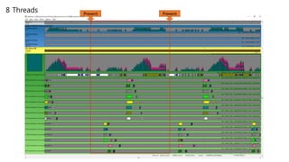 Tips and experience of DX12 Engine development . | PPTX