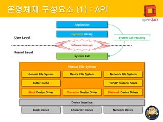 Why OpenStack is Operating System? | PPTX