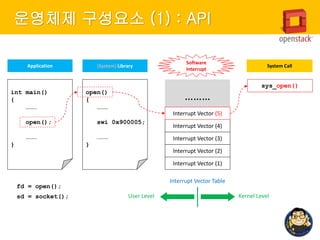 Why OpenStack is Operating System? | PPTX