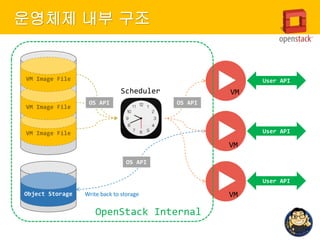 Why OpenStack is Operating System? | PPTX