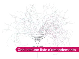 Ceci est une liste d'amendements
             Ceci est un ensemble
             d'amendements
 