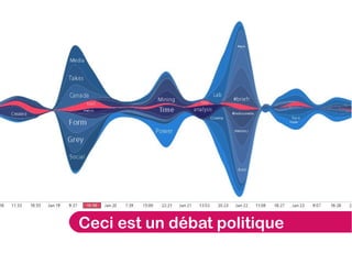Ceci est un débat politique
 