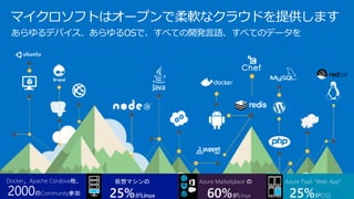 マイクロソフトはオープンで柔軟なクラウドを提供します
あらゆるデバイス、あらゆるOSで、すべての開発言語、すべてのデータを
Docker、Apache Cordova他、
2000のCommunity参加
仮想マシンの
25%がLinux
Azure Marketplace の
60%がLinux
Azure PaaS “Web App”
25%がOSS
 