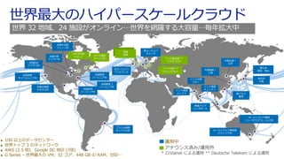 グローバルなデータセンターへの投資
世界 32 地域、24 施設がオンライン…世界を網羅する大容量…毎年拡大中
 100 以上のデータセンター
 世界トップ 3 のネットワーク
 AWS (2.5 倍)、Google DC 地区 (7倍)
 G Series – 世界最大の VM、32 コア、448 GB の RAM、SSD…
運用中
アナウンス済み/運用外
米国西部
カリフォルニア州
米国東部
バージニア州
米国政府
バージニア州
米国中北部
イリノイ州
米国中南部
テキサス州
ブラジル南部
サンパウロ州
西ヨーロッパ
オランダ
中国北部 *
北京
中国南部 *
上海
東日本
東京、埼玉
西日本
大阪
インド南部
チェンナイ
東アジア
香港
東南アジア
シンガポール
オーストラリア南西部
ビクトリア州
オーストラリア東部
ニューサウスウェールズ州
* 21Vianet による運用 ** Deutsche Telekom による運用
インド中部
プネー
カナダ東部
ケベック市
カナダ中部
トロント
インド西部
ムンバイ
ドイツ東北部 **
マクデブルク
ドイツ中部 **
フランクフルト
北ヨーロッパ
アイルランド
米国東部 2
バージニア州
英国
地域英国
地域
米国中部
アイオワ州
米国政府
アイオワ州
世界最大のハイパースケールクラウド
 