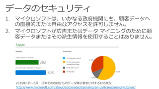 1.
2.
http://www.microsoft.com/about/corporatecitizenship/en-us/transparencyhub/lerr/
 