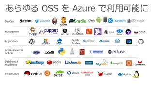 Applications
Clients
Infrastructure
Management
Databases &
Middleware
App Frameworks
& Tools
DevOps
PaaS &
DevOps
あらゆる OSS を Azure で利用可能に
 