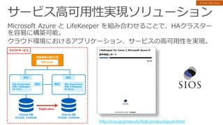 http://sios.jp/products/lkdk/product/azure.html
パートナーソリューション
 