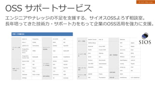 パートナーソリューション
 