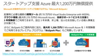 27K
Free Azure
起業時に必要な最新の開発ツール (約 70 万円の Visual Studio Enterprise with MSDN)、
クラウド環境 (最大約 270 万円の Microsoft Azure)、技術サポートやビジネス支援を
3 年間無償でご利用できます。設立 5 年未満、非上場、法人化を目指している個人事業主
が対象です。
さらに BizSpark のご提供内容に加え、最大約 1,200 万円の Microsoft Azure を 1 年間無償
でご利用できるプレミアム プログラム「BizSpark Plus」もご用意しています。
クラウド環境開発ツール 技術サポート ビジネス支援 大容量のクラウド環境
スタートアップ支援 Azure 最大1,200万円無償提供
Microsoft が提供するスタートアップ支援プログラム「Microsoft BizSpark」
https://www.microsoft.com/ja-jp/ventures/BizSpark.aspx
 