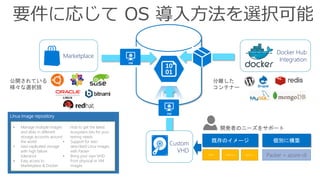 Marketplace
Packer + azure-cli
Docker Hub
Integration
個別に構築既存のイメージ
KVM VMWare Hyper-V
Custom
VHD
Linux image repository
• Manage multiple images
and disks in different
storage accounts around
the world
• Geo-replicated storage
with high failure
tolerance
• Easy access to
Marketplace & Docker
Hub to get the latest
ecosystem bits for your
testing needs
• Support for text-
described Linux images
with Packer
• Bring your own VHD
from physical or VM
images
開発者のニーズをサポート
公開されている
様々な選択肢
分離した
コンテナー
要件に応じて OS 導入方法を選択可能
 