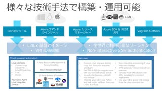 Use casesCloud-powered automation
Linux extensions
• Custom script
(cloud-init)
• Linux OS patching
• Chef
• Docker
Azure Linux Agent
Linux Integration
Services
• Linux 基盤とイメージ
• VM 拡張機能
• 全世界で利用可能なリージョン
• Non-interactive SSH authentication
DevOps ツール
Azureコマンド
ラインツール
Azure リソース
マネージャー
Azure SDK & REST
API
Vagrant & others
様々な技術手法で構築・運用可能
• Provision, start, stop and destroy
Linux VMs from cron and other
schedulers
• Use SDKs & APIs to integrate Azure
with your own self-service portals
• Securely ship business code with
blob storage
• Integrate azure-cli in your Python
and shell scripts, call them from your
CI and ALM tools
• Non-interactive provisioning of Linux
VMs with SSH keys
• VPN options to interconnect with on-
premises
• Describe multi-VM solutions with
ARM templates for consistent
deployment
• Use azure-cli to access blob storage
from the Linux command line
3rd Party Brokers & Modelers
1st Party Resource Management &
Service Modeling
Azure Resource Manager
 