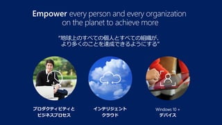 インテリジェント
クラウド
Empower every person and every organization
on the planet to achieve more
“地球上のすべての個人とすべての組織が、
より多くのことを達成できるようにする”
プロダクティビティと
ビジネスプロセス
Windows 10 +
デバイス
 