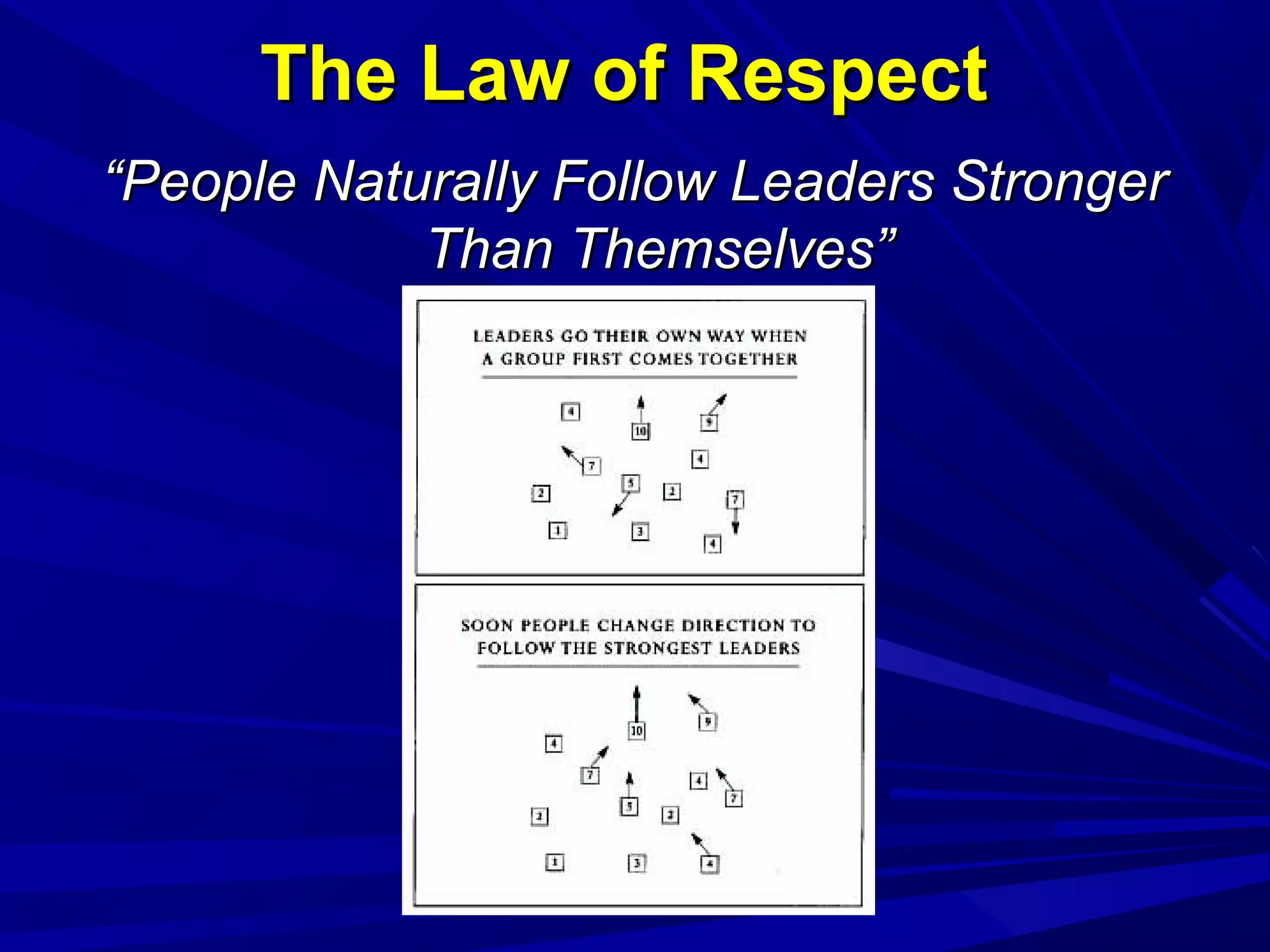 The Law of RespectThe Law of Respect
““People Naturally Follow Leaders StrongerPeople Naturally Follow Leaders Stronger
Than Themselves”Than Themselves”
 