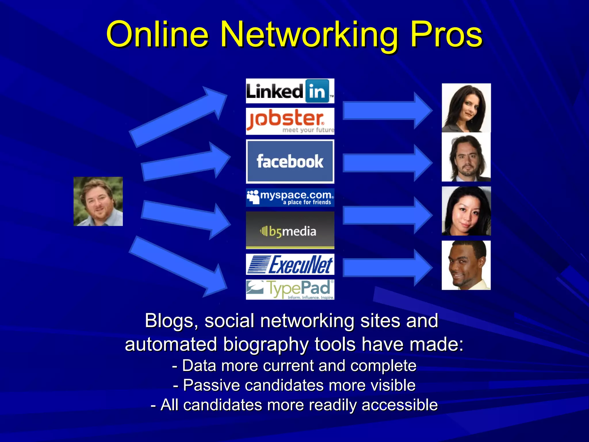 Online Networking ProsOnline Networking Pros
Blogs, social networking sites andBlogs, social networking sites and
automated biography tools have made:automated biography tools have made:
- Data more current and complete- Data more current and complete
- Passive candidates more visible- Passive candidates more visible
- All candidates more readily accessible- All candidates more readily accessible
 