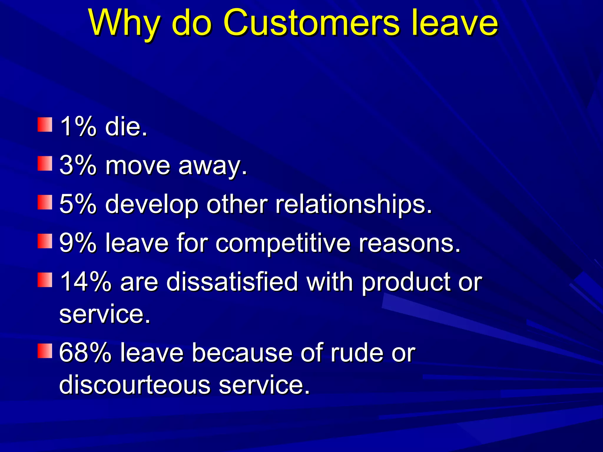 Why do Customers leaveWhy do Customers leave
1% die.1% die.
3% move away.3% move away.
5% develop other relationships.5% develop other relationships.
9% leave for competitive reasons.9% leave for competitive reasons.
14% are dissatisfied with product or14% are dissatisfied with product or
service.service.
68% leave because of rude or68% leave because of rude or
discourteous service.discourteous service.
 