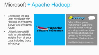 + Apache Hadoop
 