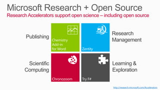Research Accelerators support open science – including open source


                                                Research
        Publishing
                                                Management



         Scientific                             Learning &
        Computing                               Exploration


                                                 http://research.microsoft.com/Accelerators
 