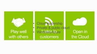 Play well     Listen to    Open in
with others   customers    the Cloud
 