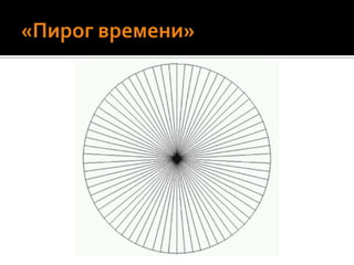 «Пирог времени»