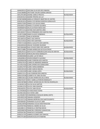 16444395527 CRISTINA FELIX DOS REIS RIBEIRO
12542386864 CRISTYANE ISAURA SOINSKI GREGIO
16012951893 DAIANE CAMILA PRESTES BLOQUEADO
20363024225 DAIANE PEREIRA DA LUZ
20780768986 DANIELA FERRANTE MARTINS DE CASTRO
20363410214 DANIELE DE MORAIS BONFIM GONCALVES
16095373493 DANIELE DE SOUZA VANES
20363405733 DANIELE EUGENIA QUEIROZ
23640048764 DAUELICA ROSA MAIA DIAS
13199712516 DAYANE DOS SANTOS LIMA
16013044571 DILZA FERNANDES DOS SANTOS PAES
12540732986 DIMAS GUEDES SOBRINHO BLOQUEADO
16104430911 DINELIA MOREIRA
16013042161 DIRCE DOS SANTOS
16012159332 DIRCE REIS SANTANA BLOQUEADO
17045713183 DIRCEU AUGUSTO DOS SANTOS
20363405024 DIRLEIA TEODORO REZENDE
16013045004 DIVA OTAVIO PIRES DOS SANTOS BLOQUEADO
20953728867 DIVINIR APARECIDA DA SILVA PAIVA
23685245313 DIXYE KLEYST FERREIRA KLEM AVILA DE MATOS BLOQUEADO
16081285473 DORVALINA ROSA MARQUETI
16038030469 EDILAINE LUIZ DE MELO
12858498522 EDSON DONIZETE QUEIROZ BLOQUEADO
20628906506 ELAINE FERREIRA DOS SANTOS
12995679529 ELIANA DE ANDRADE BARBOSA
16133923564 ELIANE APARECIDA DOMICIANO
16104527974 ELIANE FARIAS BARBOSA
16081303102 ELIANE GARCIA MACIEL
16133923599 ELIANE VIESBA LOPES BLOQUEADO
12849215513 ELIAS FERREIRA DOS SANTOS
16092329248 ELIZABETE DE LIMA VELOSO
12808150514 ELZILENE APARECIDA DA CUNHA BLOQUEADO
20064702477 EMILY ISABELLA PEREIRA MARQUETI
16092387884 EURINICE APARECIDA DE FREITAS RODRIGUES
12146302218 EVA DA SILVA SARTOR
16104615210 EVA DE LIMA SERAFIM
20363402912 EVA DE LIMA SOUSA BLOQUEADO
16133928566 EVA MACHADO VIEIRA
16104614362 EVA VIEIRA LIMA
16133928574 EVANDRENEIA NICOLOSI BORELI NETO
12810695530 FABIANA HONORIO
16013237124 FABIANA MOREIRA DOS SANTOS BENTO
23642805821 FERNANDA SILVA DE LIMA
16346239458 FERNANDA SOUSA MASTRASCOSA
16187697465 FRANCIELI ANDRE DA SILVA
16261881511 FRANCIELLE CRISTINA WEISS
19029288704 FRANCINE CORDEIRO CASAVECHIA
16205647967 FRANCISCA CASSEMIRO
20382227241 GABRIELA GOMES DOS SANTOS
20953751893 GERSON AUGUSTO RIBEIRO
 