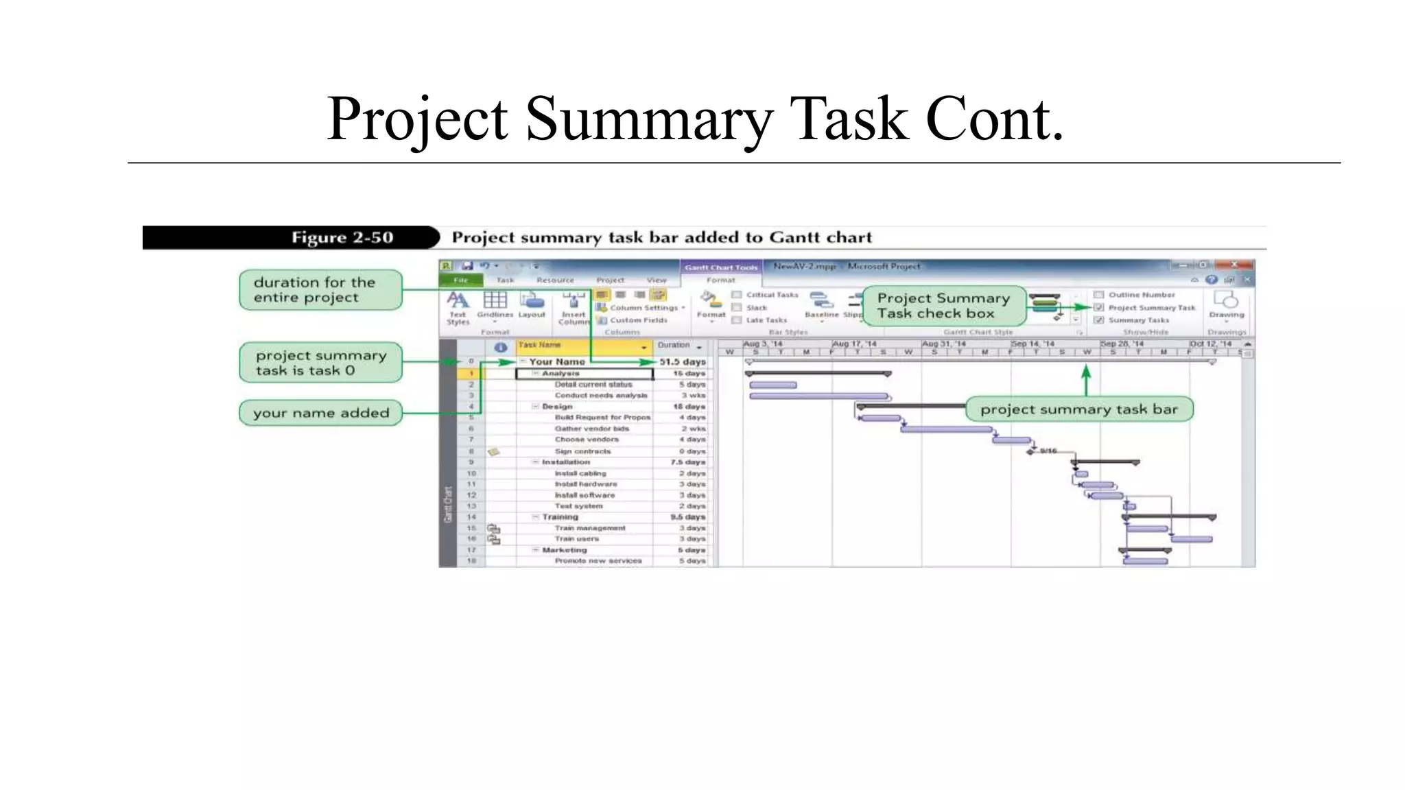 Project Summary Task Cont.
 