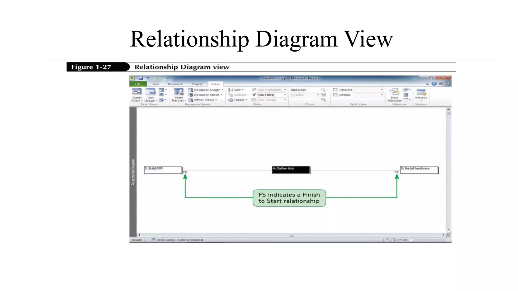 Relationship Diagram View
 
