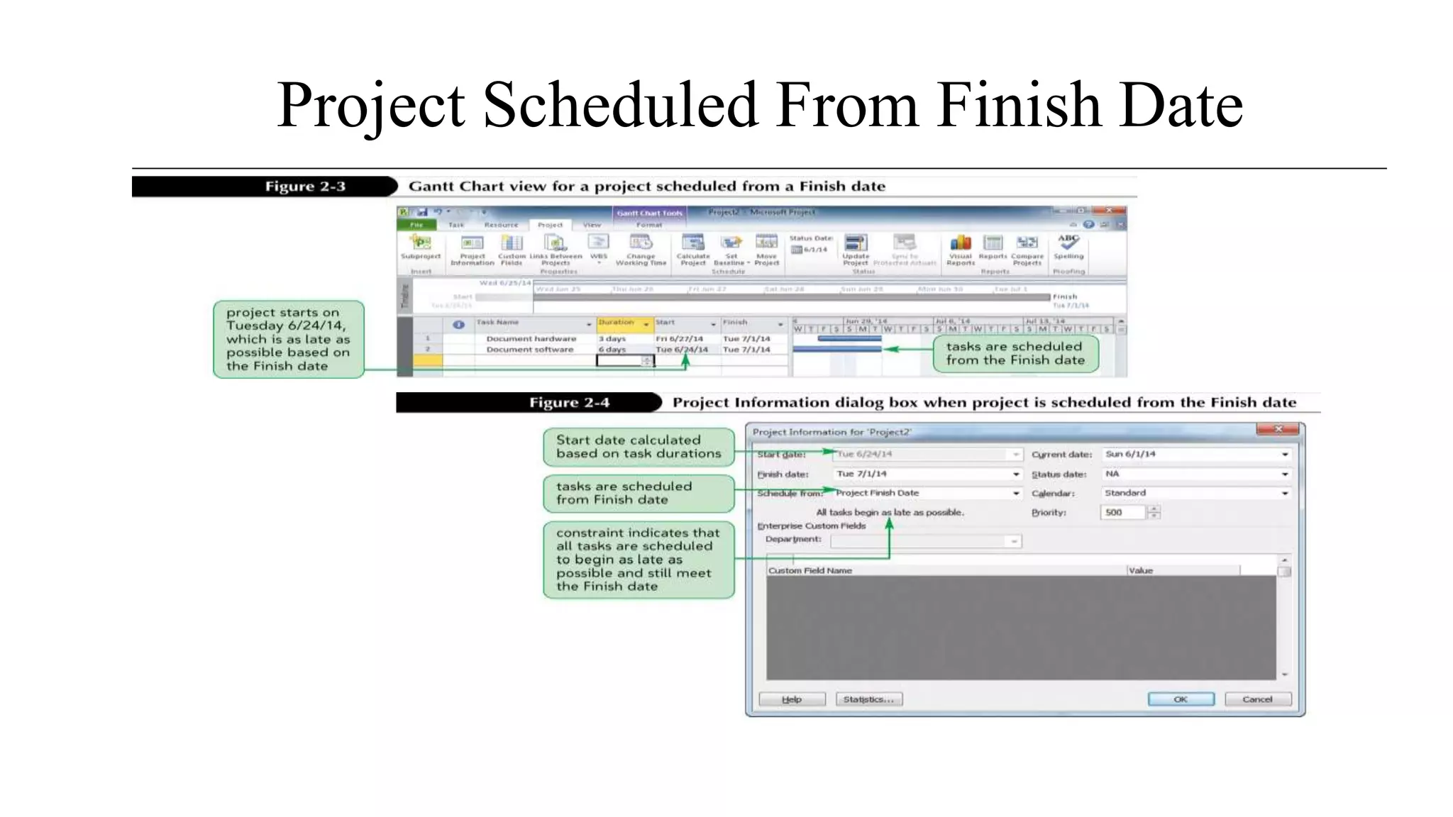 Project Scheduled From Finish Date
 