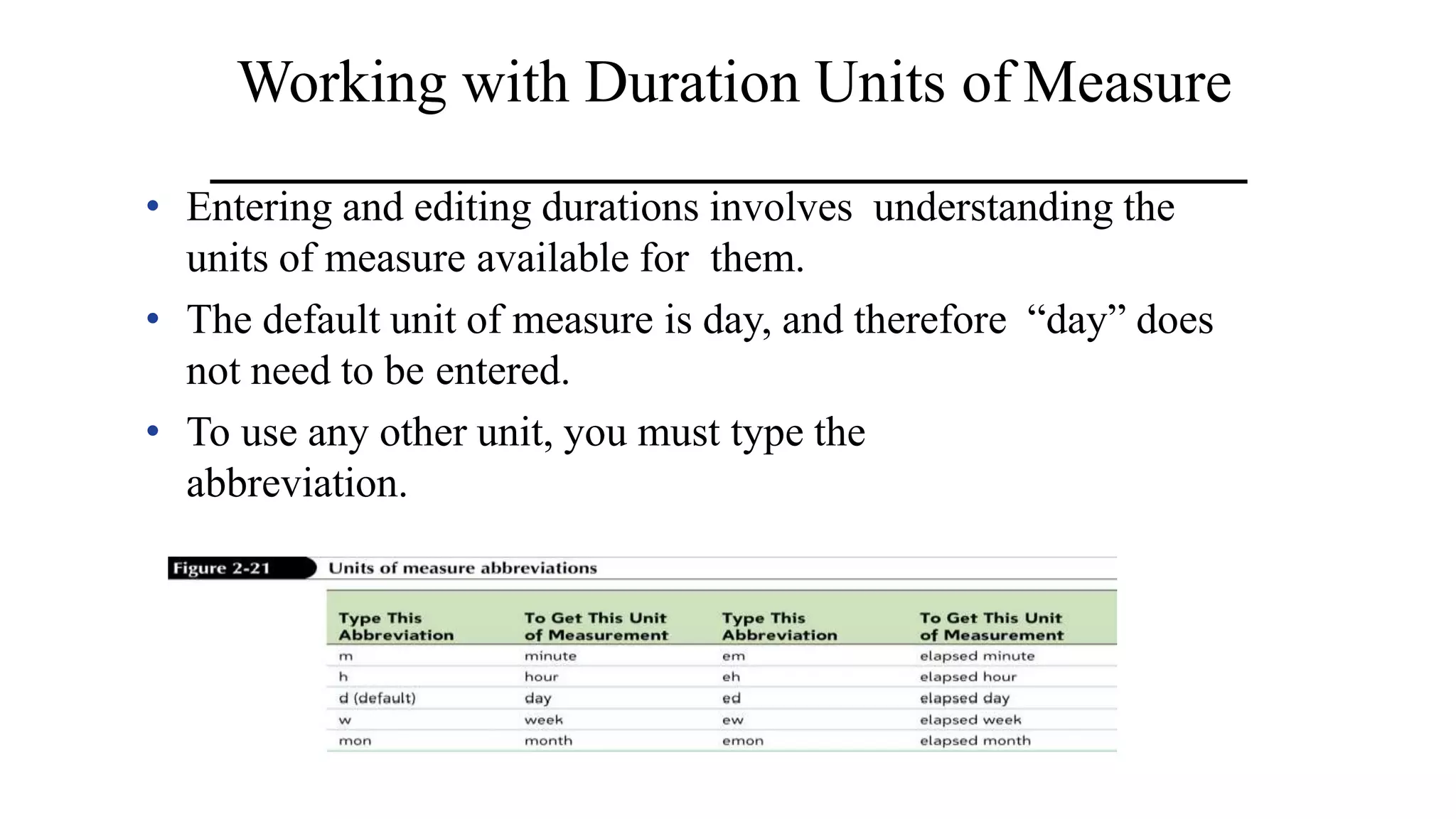 Working with Duration Units of Measure
• Entering and editing durations involves understanding the
units of measure available for them.
• The default unit of measure is day, and therefore “day” does
not need to be entered.
• To use any other unit, you must type the
abbreviation.
 