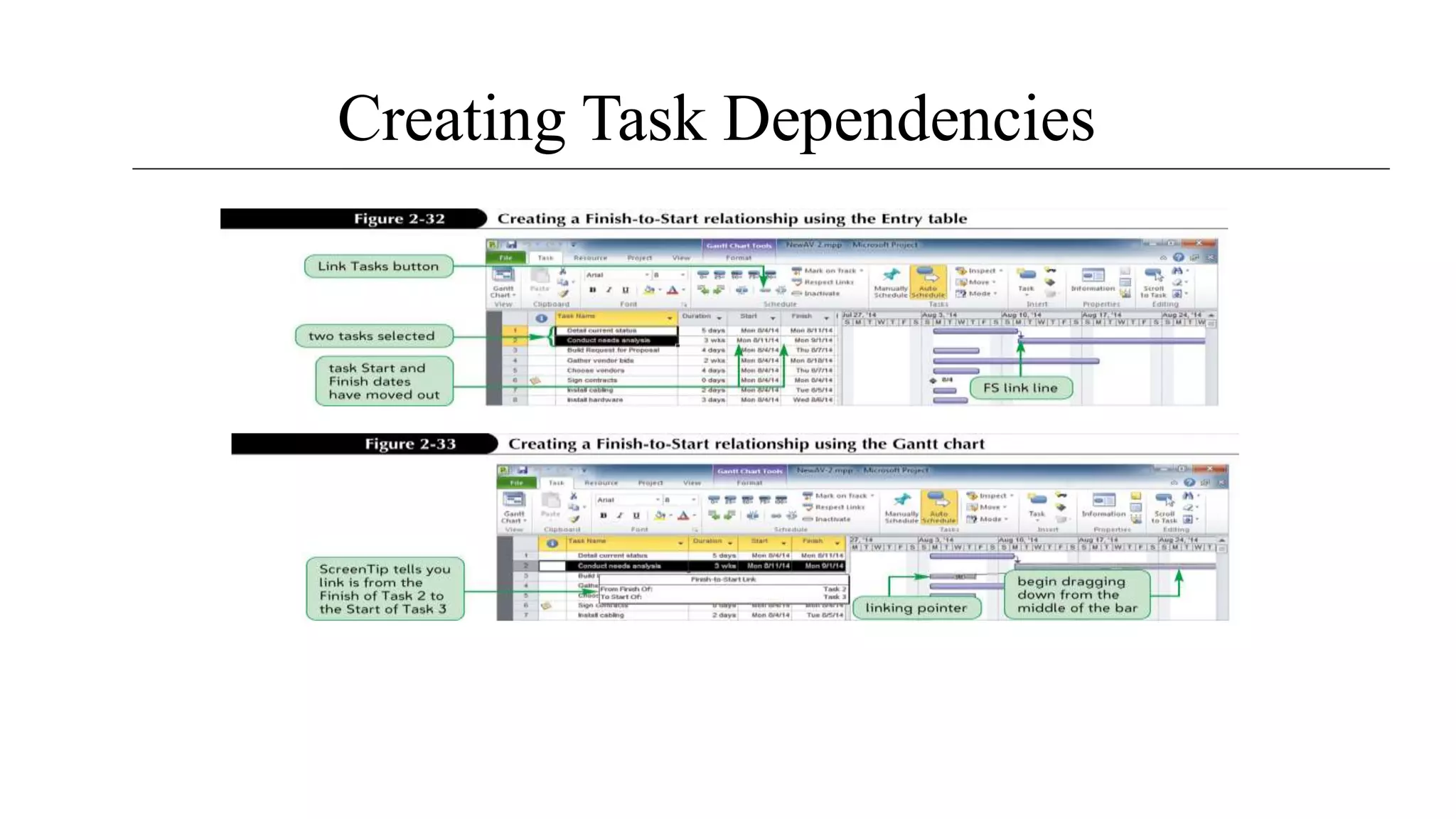 Creating Task Dependencies
 