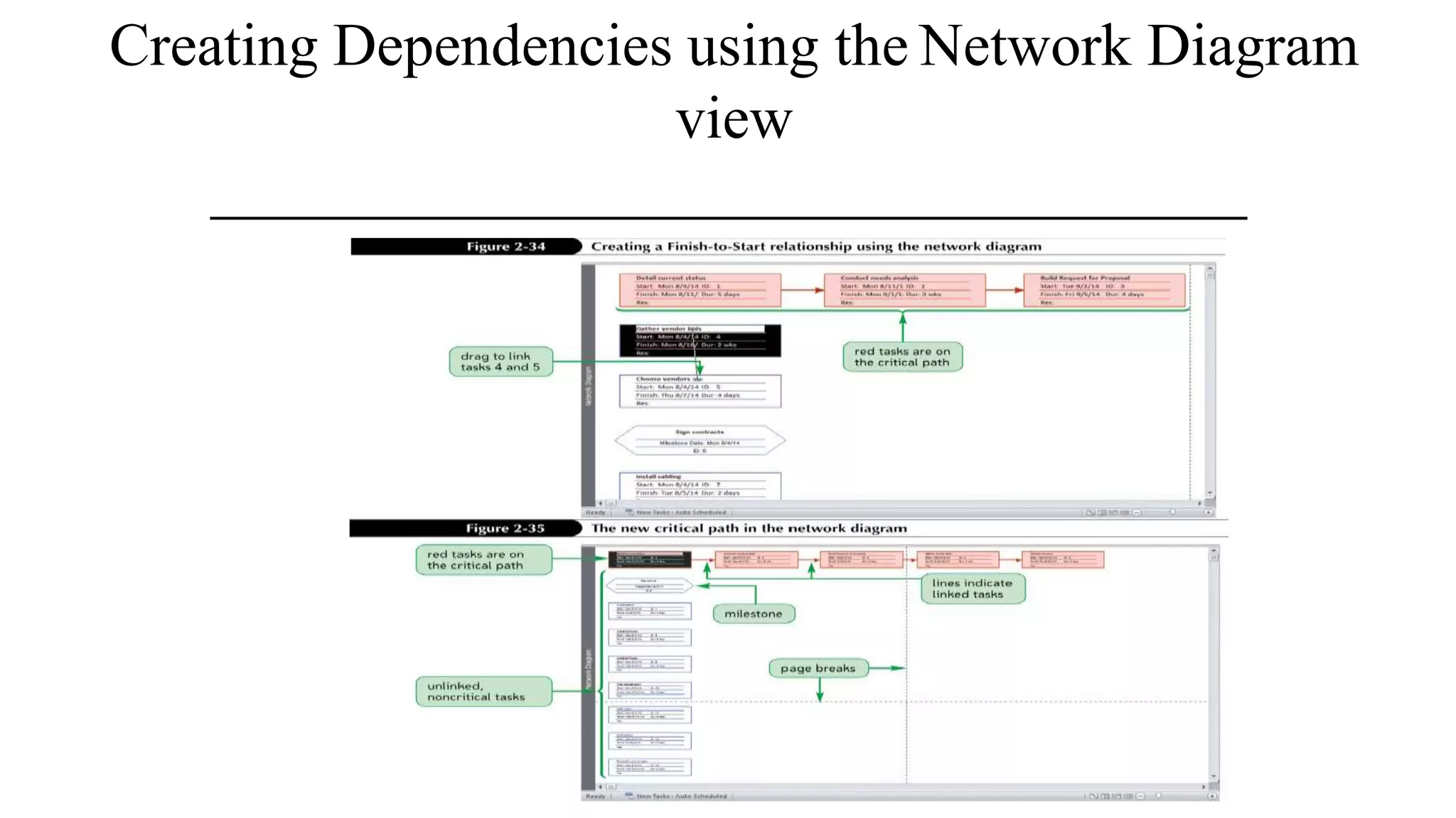 Creating Dependencies using the Network Diagram
view
 
