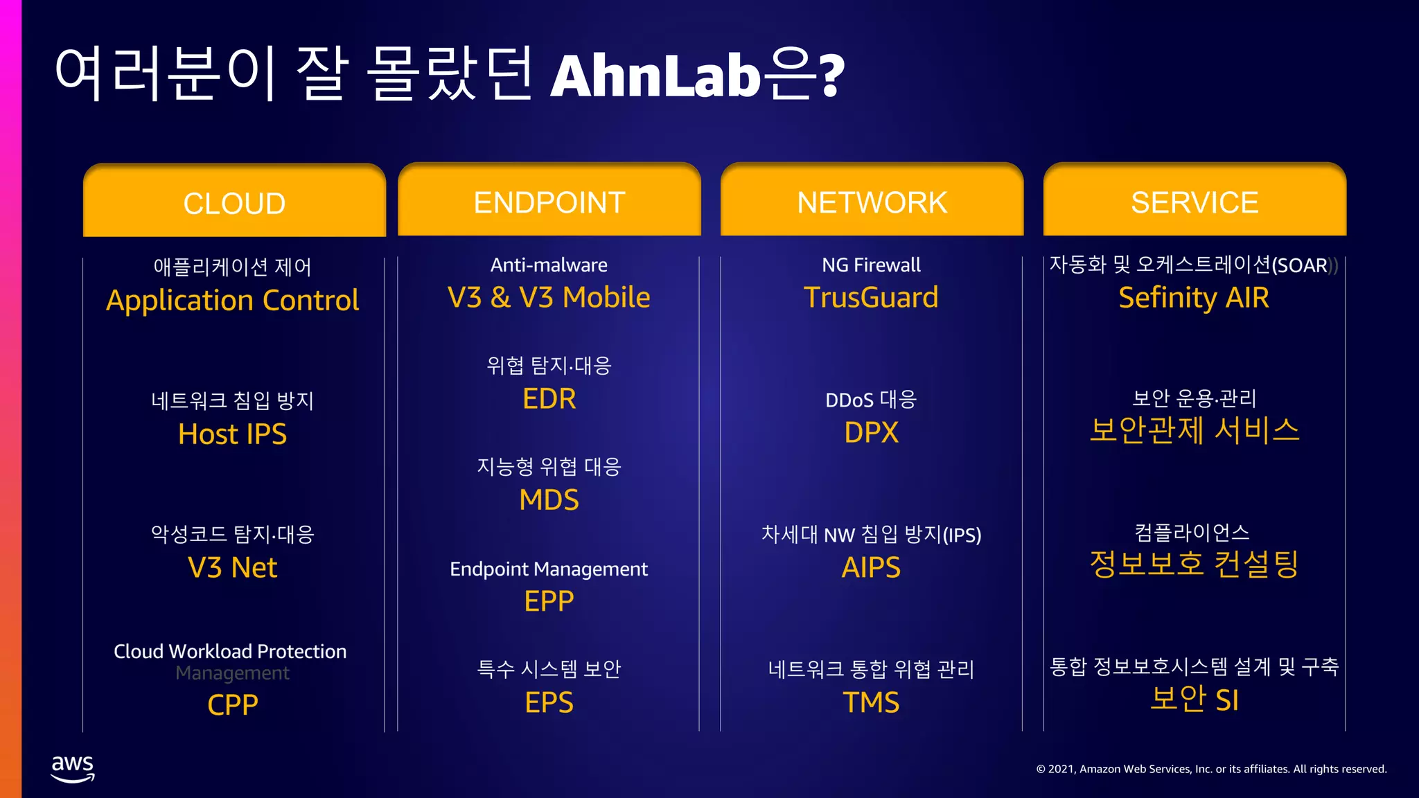 © 2021, Amazon Web Services, Inc. or its affiliates. All rights reserved.
© 2021, Amazon Web Services, Inc. or its affiliates. All rights reserved.
여러분이 잘 몰랐던 AhnLab은?
ENDPOINT NETWORK SERVICE
CLOUD
 