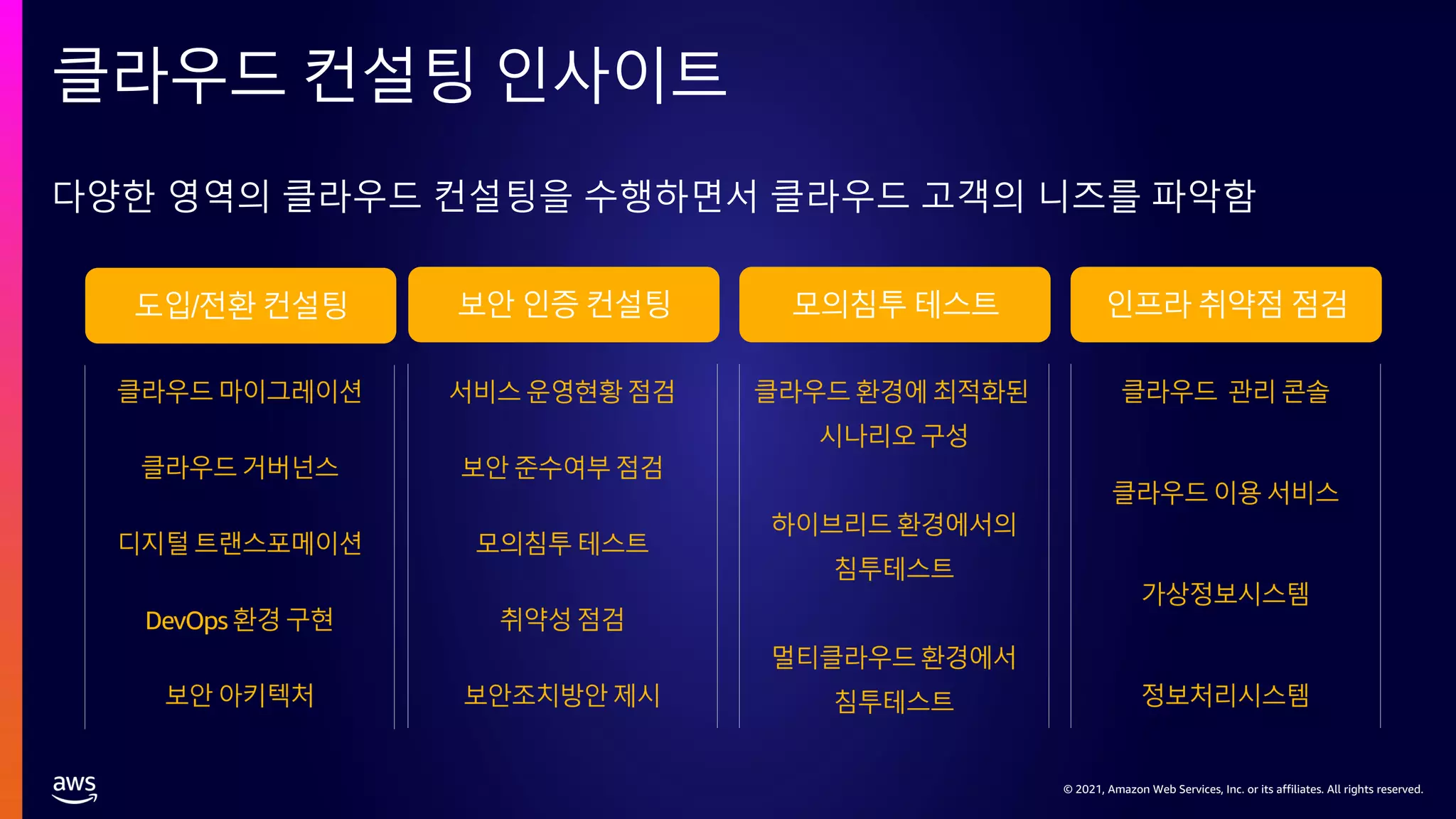 © 2021, Amazon Web Services, Inc. or its affiliates. All rights reserved.
© 2021, Amazon Web Services, Inc. or its affiliates. All rights reserved.
클라우드 컨설팅 인사이트
다양한 영역의 클라우드 컨설팅을 수행하면서 클라우드 고객의 니즈를 파악함
보안 인증 컨설팅 모의침투 테스트 인프라 취약점 점검
도입/전환 컨설팅
 