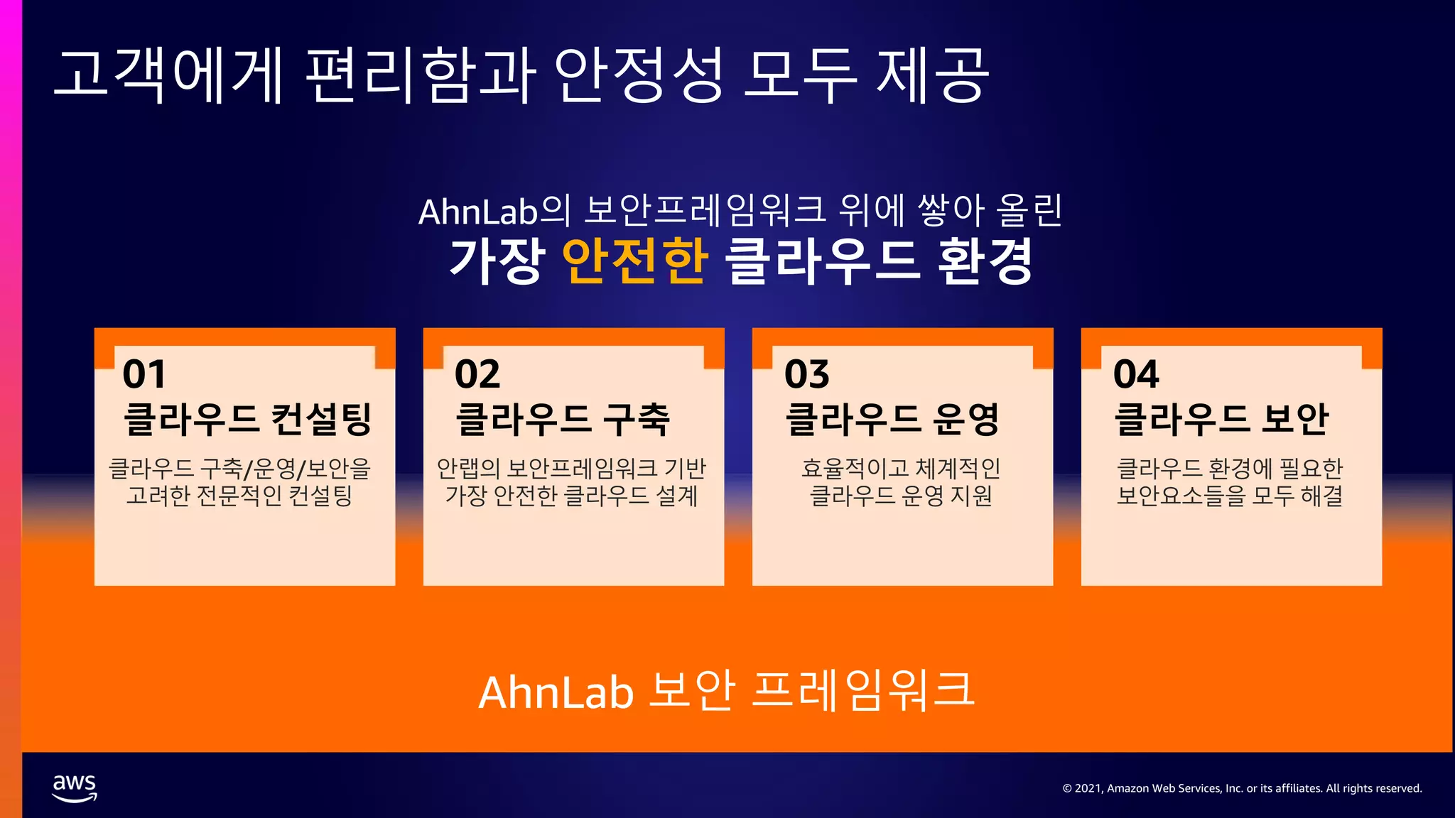 © 2021, Amazon Web Services, Inc. or its affiliates. All rights reserved.
© 2021, Amazon Web Services, Inc. or its affiliates. All rights reserved.
고객에게 편리함과 안정성 모두 제공
클라우드 컨설팅
01
클라우드 구축/운영/보안을
고려한 전문적인 컨설팅
클라우드 구축
02
클라우드 운영
03
클라우드 보안
04
안랩의 보안프레임워크 기반
가장 안전한 클라우드 설계
효율적이고 체계적인
클라우드 운영 지원
클라우드 환경에 필요한
보안요소들을 모두 해결
AhnLab 보안 프레임워크
AhnLab의 보안프레임워크 위에 쌓아 올린
가장 안전한 클라우드 환경
 