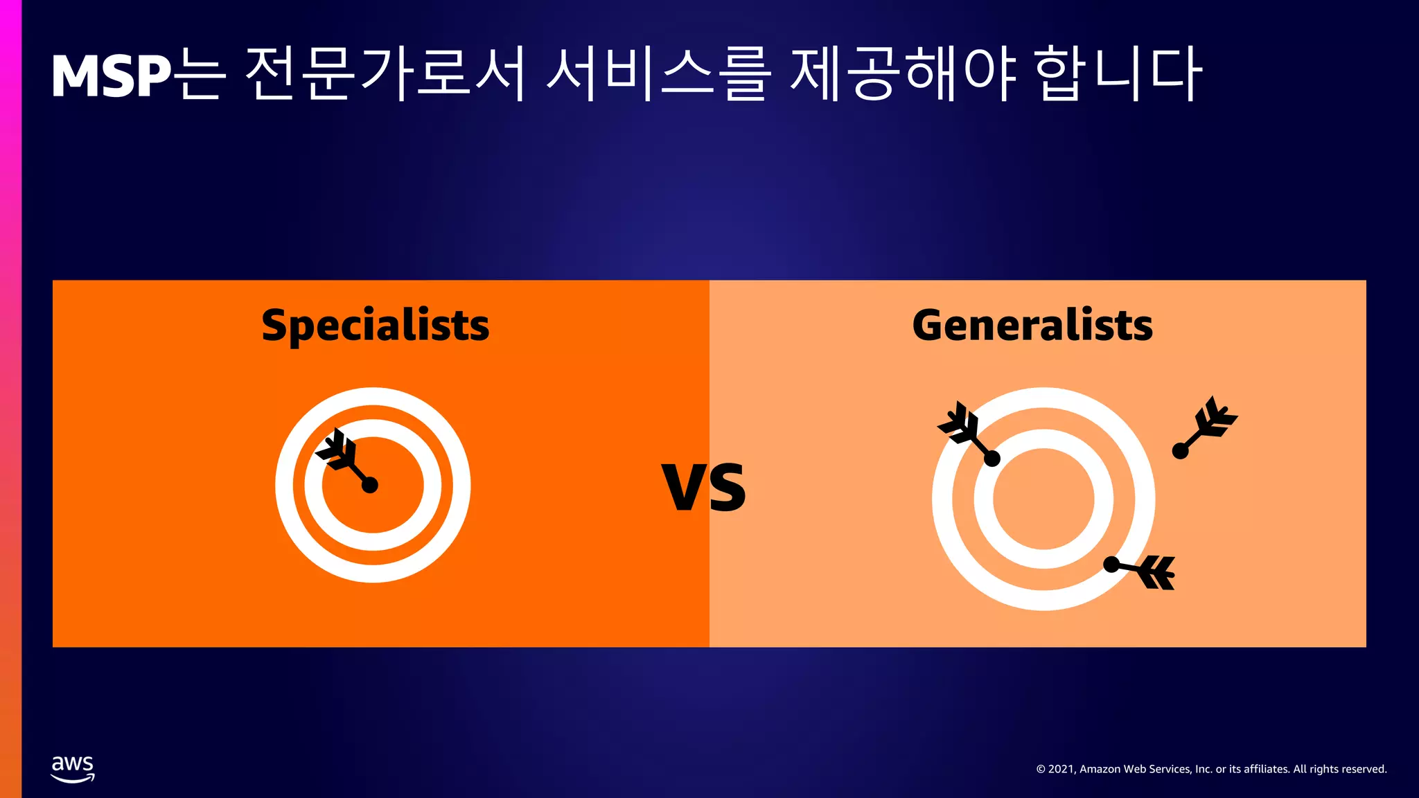 © 2021, Amazon Web Services, Inc. or its affiliates. All rights reserved.
© 2021, Amazon Web Services, Inc. or its affiliates. All rights reserved.
MSP는 전문가로서 서비스를 제공해야 합니다
 